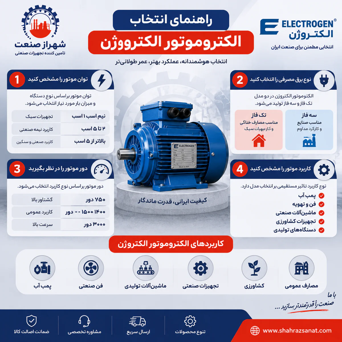 راهنمای انتخاب الکتروموتور الکتروژن توسط شهراز صنعت